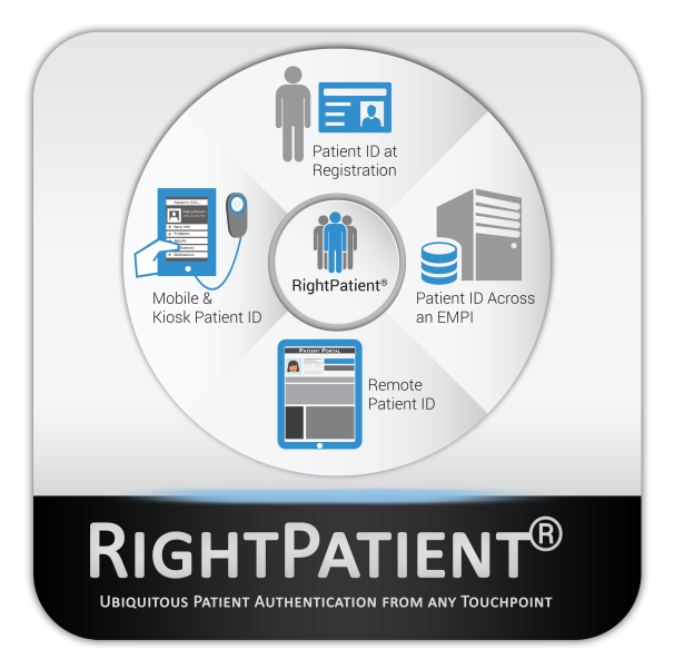 Iris Biometrics For Patient Identification On The Rise In Healthcare