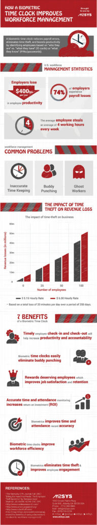 How A Biometric Time Clock Improves Workforce Management