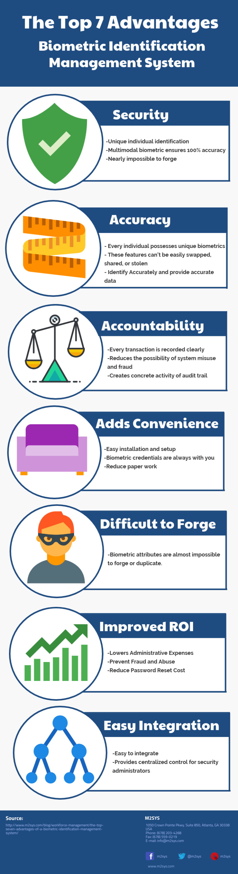 Infographics: 7 Advantages of a Biometric Identification System