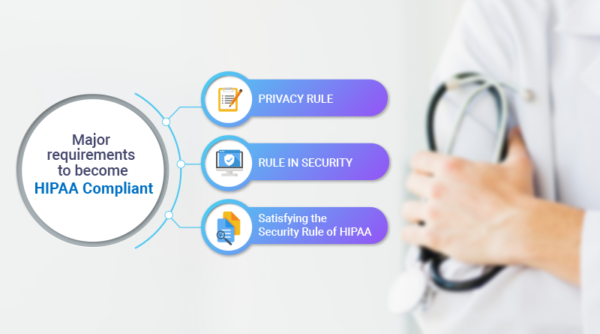 What Is HIPAA Compliance, Why It Matters And How To Obtain It? - M2SYS ...