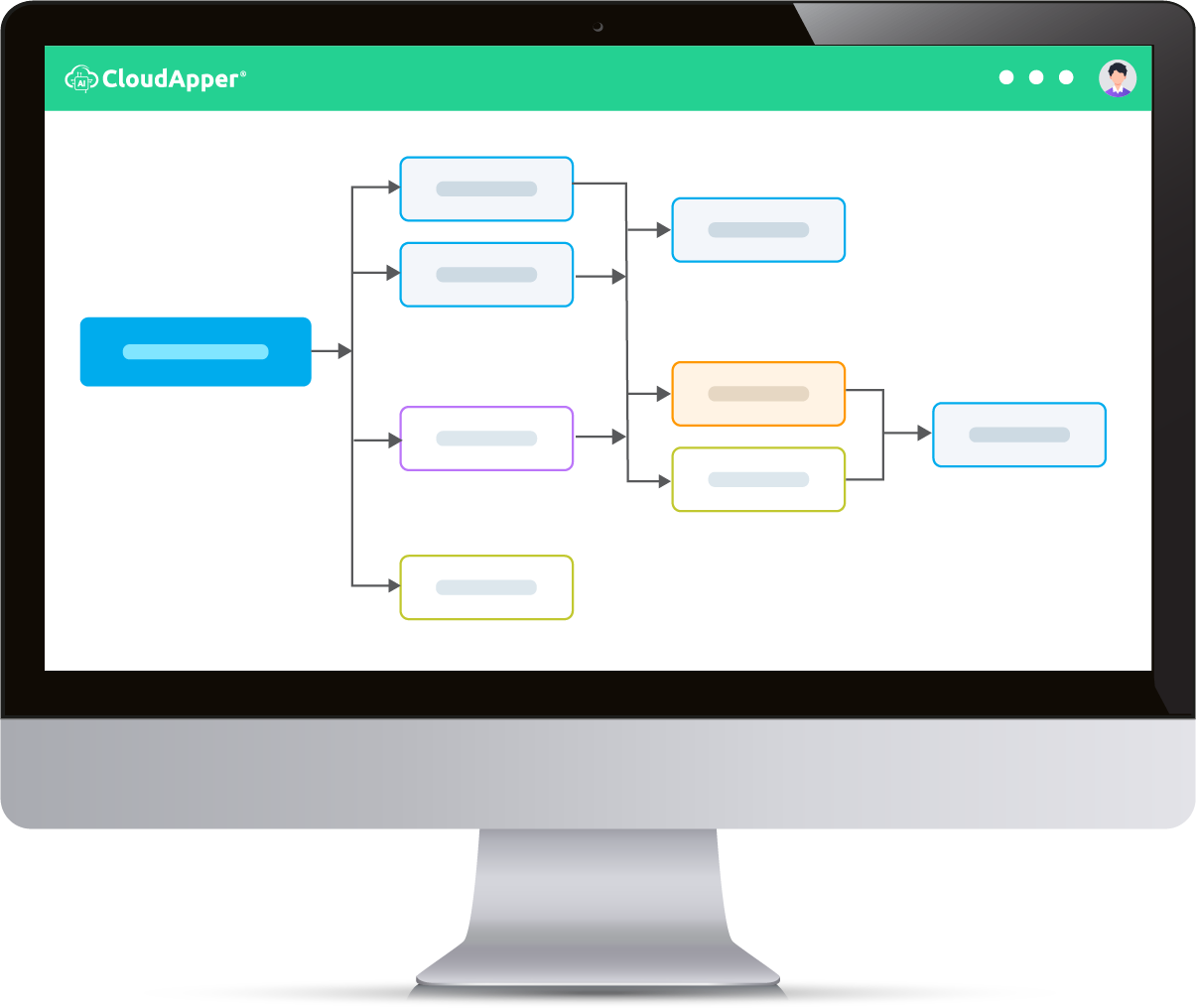 enter-requirements-visual-mind-map-m2sys-ai